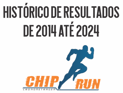 HISTÓRICO DE RESULTADOS – 2014 ATÉ 2024